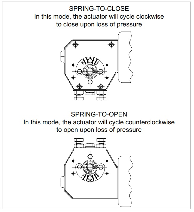 Jamesbury™ Quadra-Powr™ (QPX)