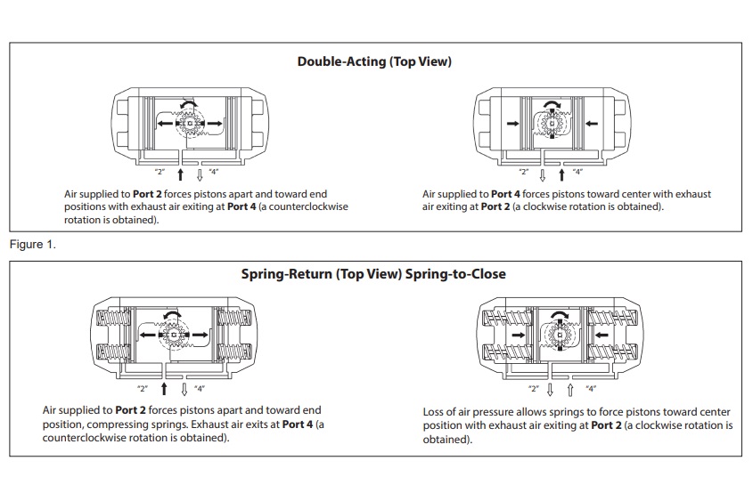 Jamesbury™ Valv-Powr™ (VPVL)
