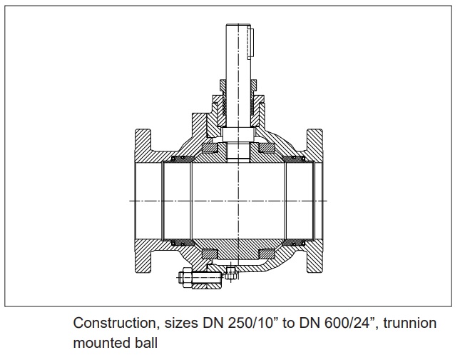 Neles™ Modular - Series M