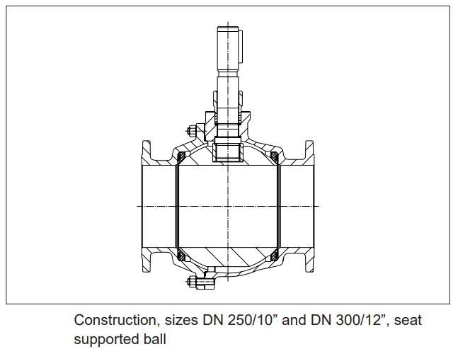 Neles™ Modular - Series M