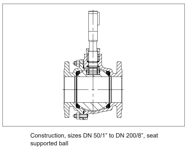 Neles™ Modular - Series M