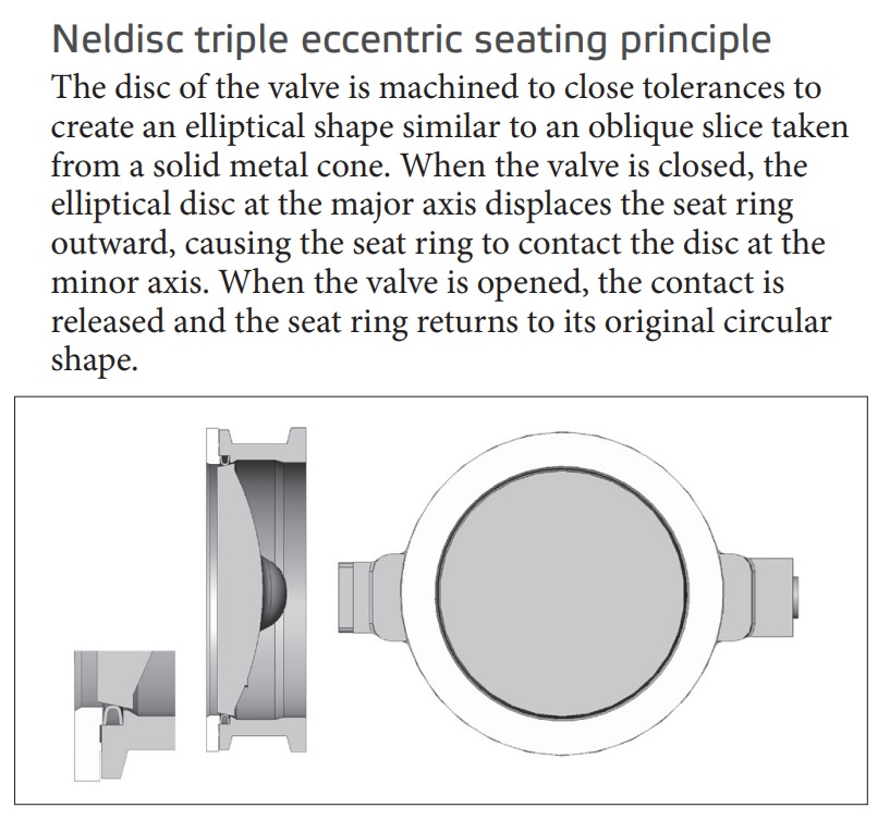 Neles™ Butterfly L1 and L2