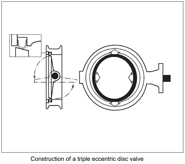 Neles™ Butterfly L12