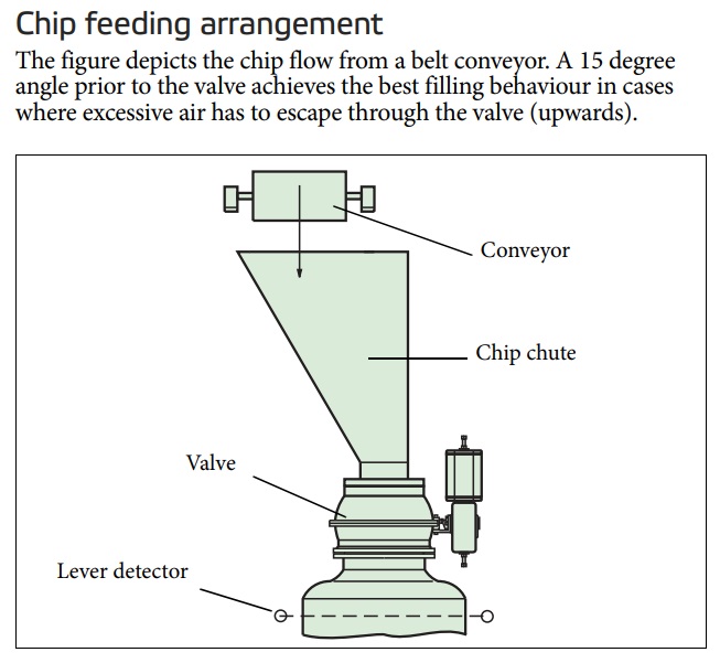 Neles™ Capping Valves
