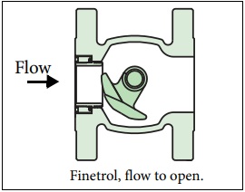 Neles™ Finetrol™