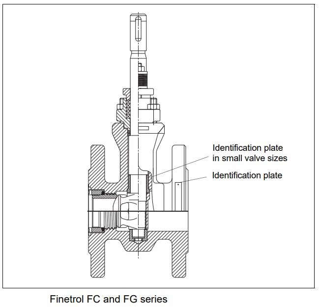 Neles™ Finetrol™