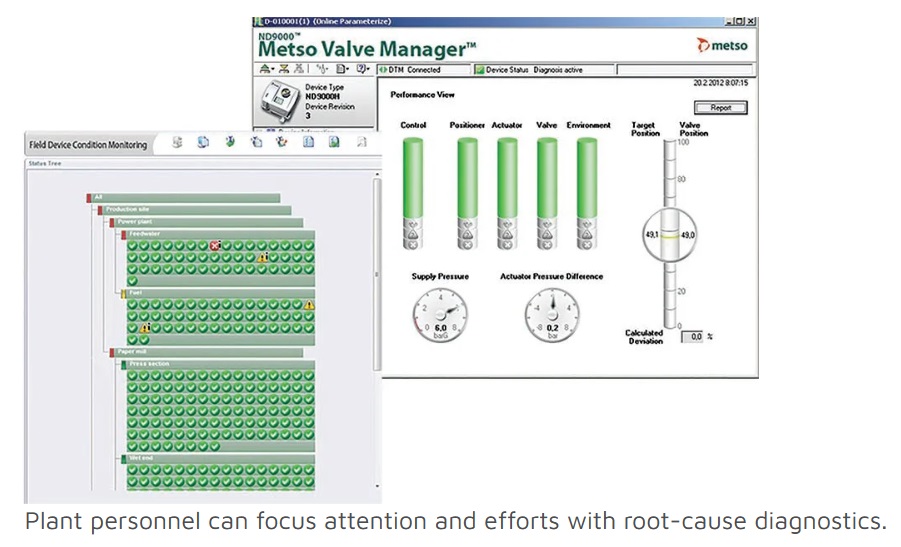 Neles™ ND9000 and ND7000