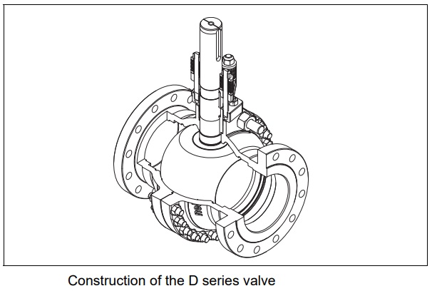 Neles™ Rotary - Series T5