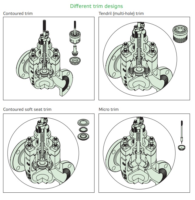 Neles™ Top-guided Series GU