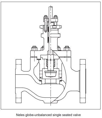 Neles™ Top-guided Series GU