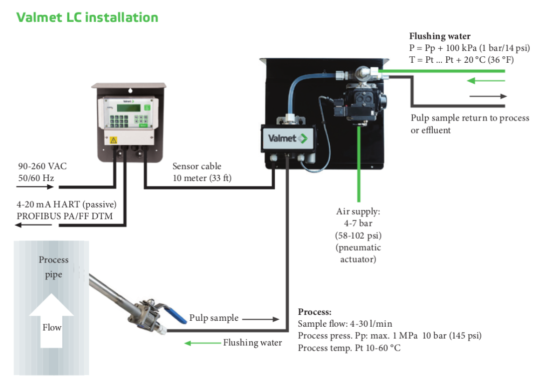 Valmet LC - Optical Low Cs%