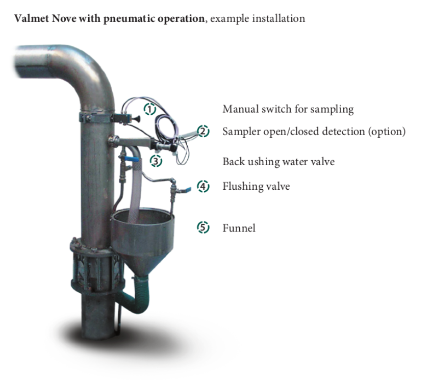 Valmet Nove - Cs% Sampler